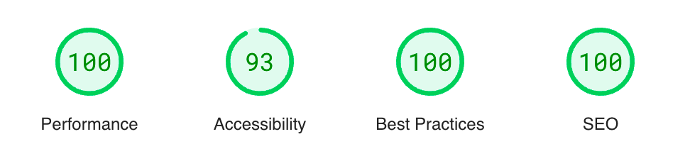 Image of Google PageSpeed Insights score showing 100/100 for performance, best practices and SEO, and 93/100 for accessibility.